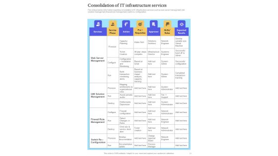 Playbook For ITIL Administration Template