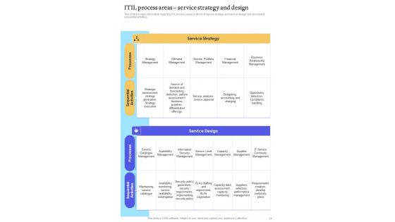 Playbook For ITIL Administration Template