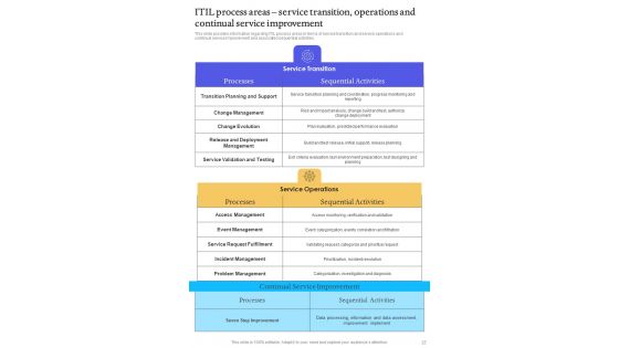 Playbook For ITIL Administration Template