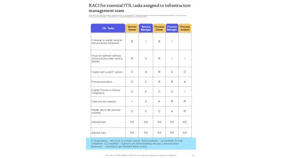 Playbook For ITIL Administration Template