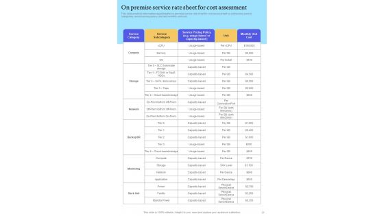 Playbook For ITIL Administration Template