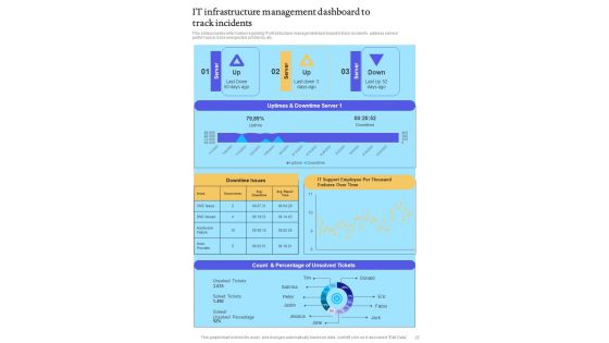 Playbook For ITIL Administration Template
