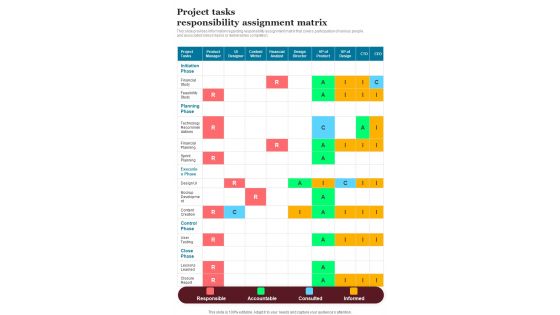 Playbook For Implementing Project Planning And Execution Strategies Template