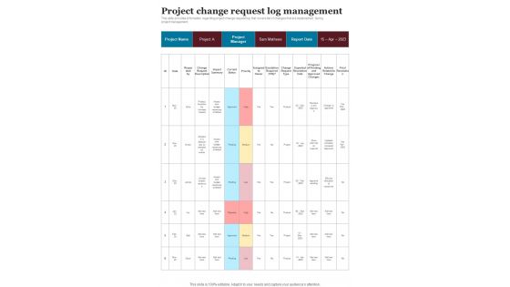 Playbook For Implementing Project Planning And Execution Strategies Template