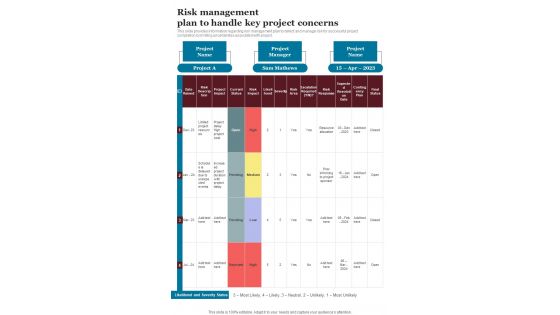 Playbook For Implementing Project Planning And Execution Strategies Template