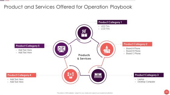 Playbook For Improving Production Process Ppt PowerPoint Presentation Complete Deck With Slides