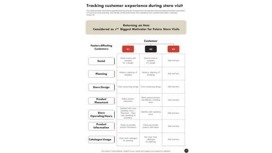 Playbook For In Shop Retail Experience Enhancement Template
