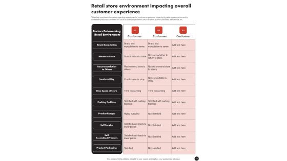 Playbook For In Shop Retail Experience Enhancement Template