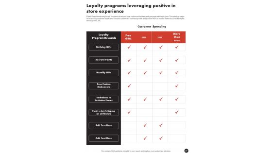 Playbook For In Shop Retail Experience Enhancement Template