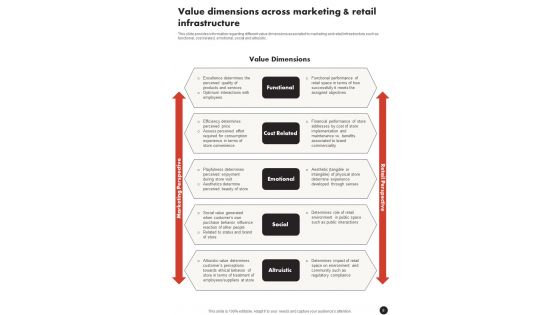 Playbook For In Shop Retail Experience Enhancement Template