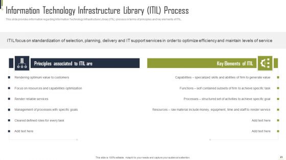 Playbook For Information Technology Structure Automation Ppt PowerPoint Presentation Complete Deck With Slides