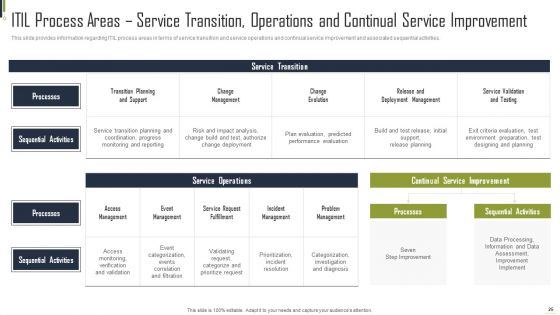 Playbook For Information Technology Structure Automation Ppt PowerPoint Presentation Complete Deck With Slides