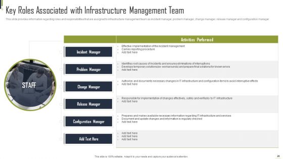 Playbook For Information Technology Structure Automation Ppt PowerPoint Presentation Complete Deck With Slides
