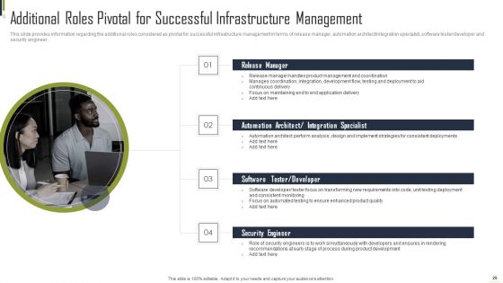 Playbook For Information Technology Structure Automation Ppt PowerPoint Presentation Complete Deck With Slides