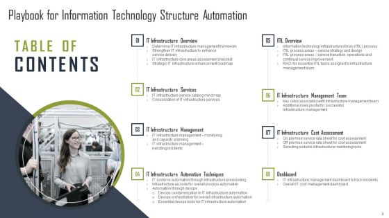 Playbook For Information Technology Structure Automation Ppt PowerPoint Presentation Complete Deck With Slides