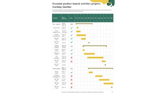 Playbook For Initiating Market Entry Of New Product Template