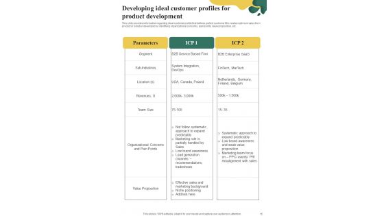 Playbook For Initiating Market Entry Of New Product Template