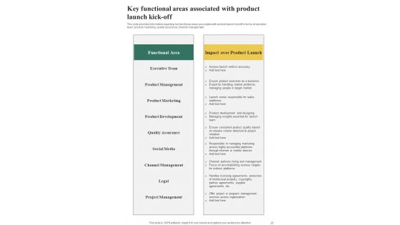 Playbook For Initiating Market Entry Of New Product Template