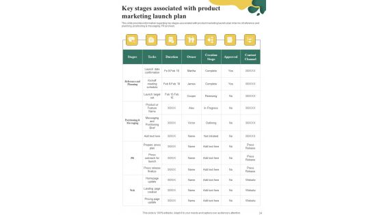 Playbook For Initiating Market Entry Of New Product Template