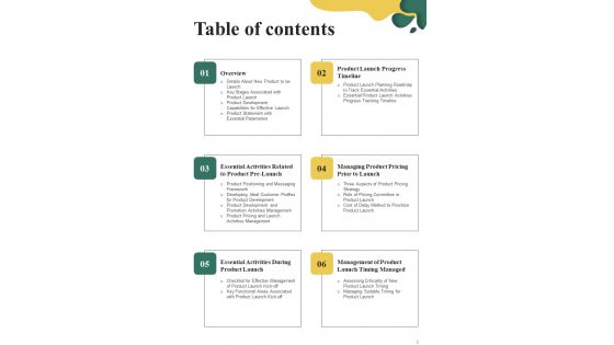 Playbook For Initiating Market Entry Of New Product Template