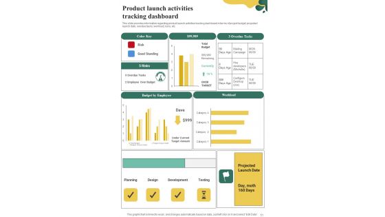 Playbook For Initiating Market Entry Of New Product Template
