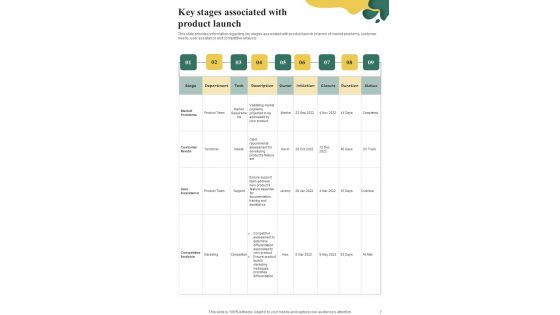 Playbook For Initiating Market Entry Of New Product Template