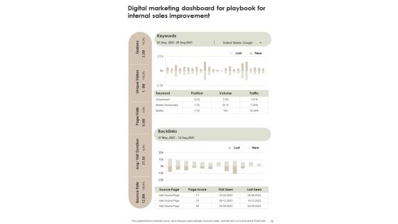 Playbook For Internal Sales Improvement Template