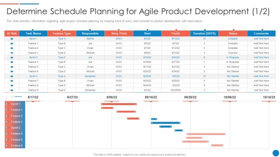 Playbook For Lean Agile Project Administration Determine Schedule Planning For Agile Product Development Icons PDF