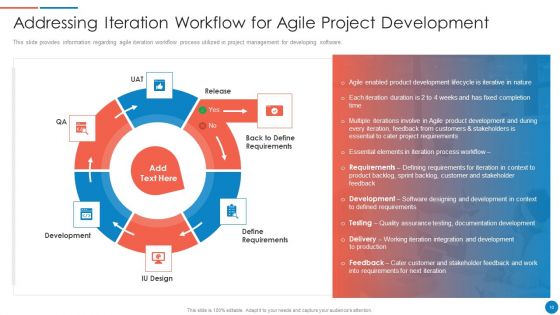 Playbook For Lean Agile Project Administration Ppt PowerPoint Presentation Complete With Slides