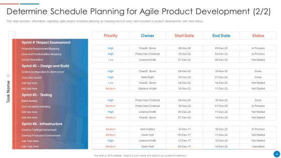 Playbook For Lean Agile Project Administration Ppt PowerPoint Presentation Complete With Slides