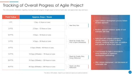 Playbook For Lean Agile Project Administration Ppt PowerPoint Presentation Complete With Slides