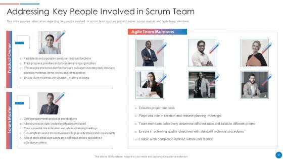 Playbook For Lean Agile Project Administration Ppt PowerPoint Presentation Complete With Slides