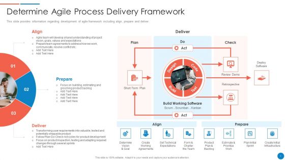 Playbook For Lean Agile Project Administration Ppt PowerPoint Presentation Complete With Slides