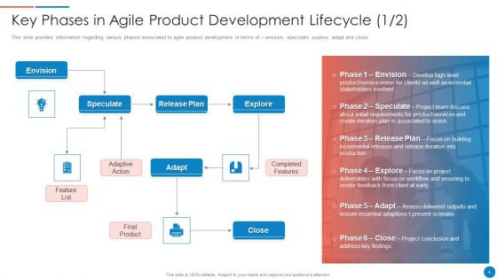 Playbook For Lean Agile Project Administration Ppt PowerPoint Presentation Complete With Slides