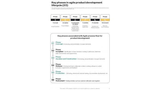 Playbook For Lean Six Sigma Project Administration Template