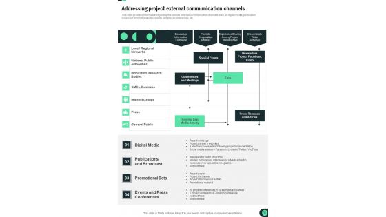 Playbook For Managing Different Projects Template