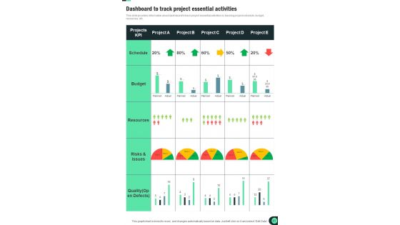 Playbook For Managing Different Projects Template