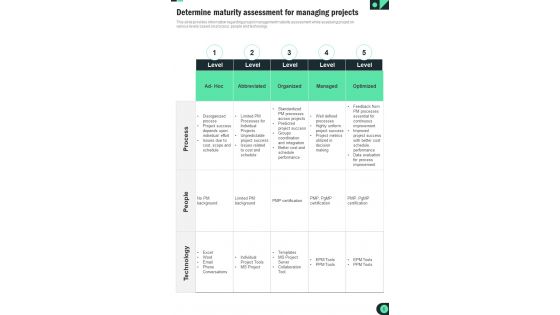 Playbook For Managing Different Projects Template