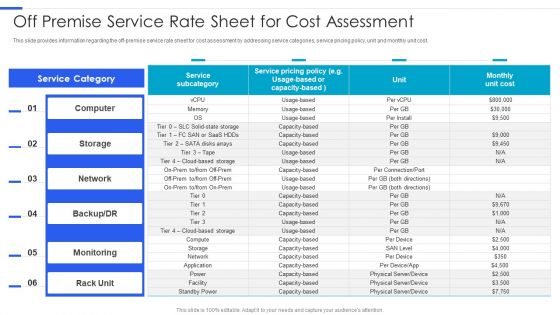 Playbook For Managing Information Off Premise Service Rate Sheet For Cost Assessment Ideas PDF