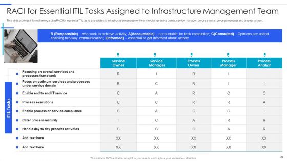 Playbook For Managing Information Technology Infrastructure Ppt PowerPoint Presentation Complete Deck With Slides