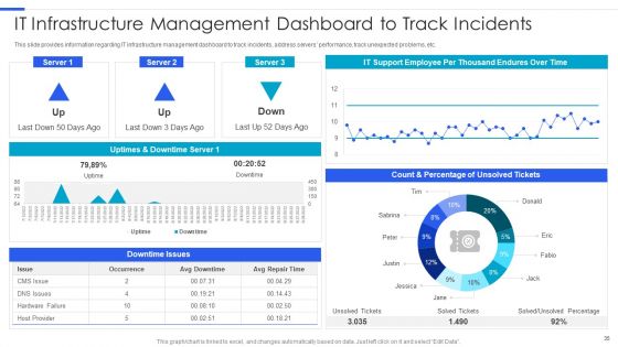 Playbook For Managing Information Technology Infrastructure Ppt PowerPoint Presentation Complete Deck With Slides