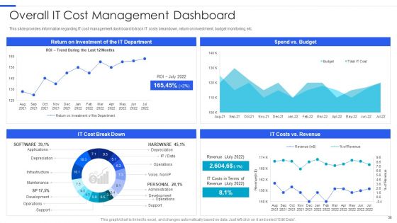 Playbook For Managing Information Technology Infrastructure Ppt PowerPoint Presentation Complete Deck With Slides