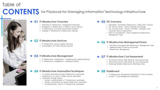 Playbook For Managing Information Technology Infrastructure Ppt PowerPoint Presentation Complete Deck With Slides