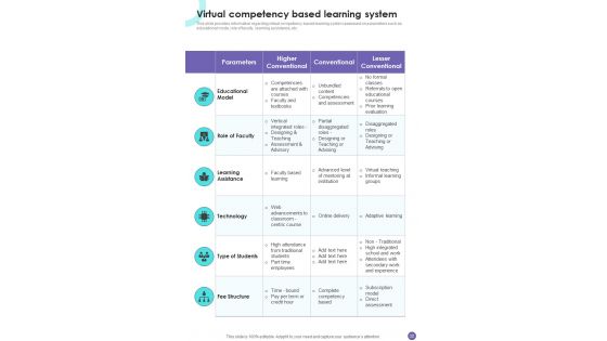 Playbook For Online Remote Learning Template