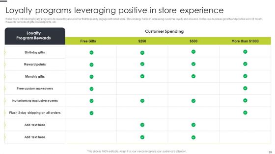 Playbook For Online Retail Store Excellence Ppt PowerPoint Presentation Complete Deck With Slides