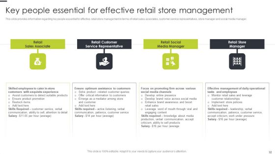 Playbook For Online Retail Store Excellence Ppt PowerPoint Presentation Complete Deck With Slides