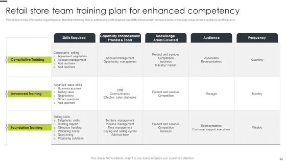 Playbook For Online Retail Store Excellence Ppt PowerPoint Presentation Complete Deck With Slides