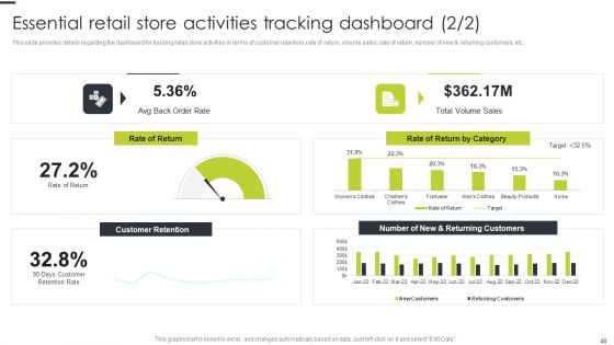Playbook For Online Retail Store Excellence Ppt PowerPoint Presentation Complete Deck With Slides