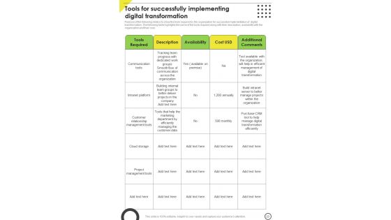 Playbook For Organizational Digital Transformation Template