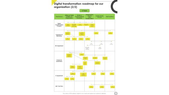 Playbook For Organizational Digital Transformation Template